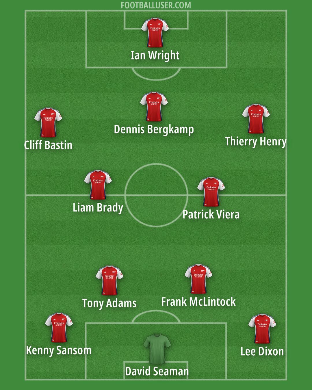 Arsenal Formation 2024