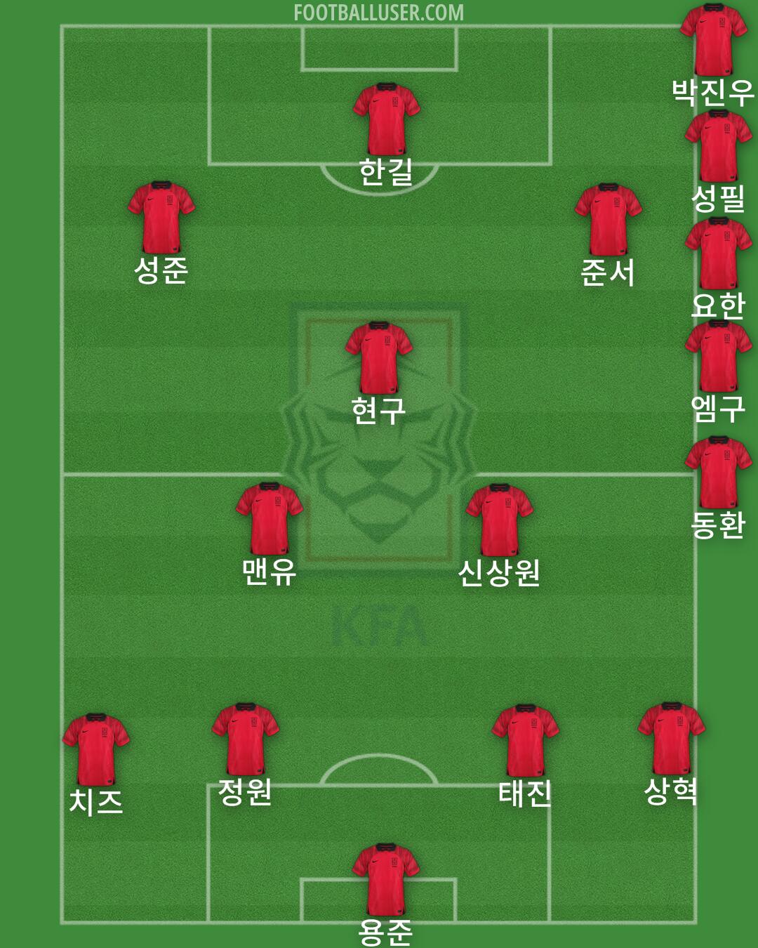 South Korea Formation 2024