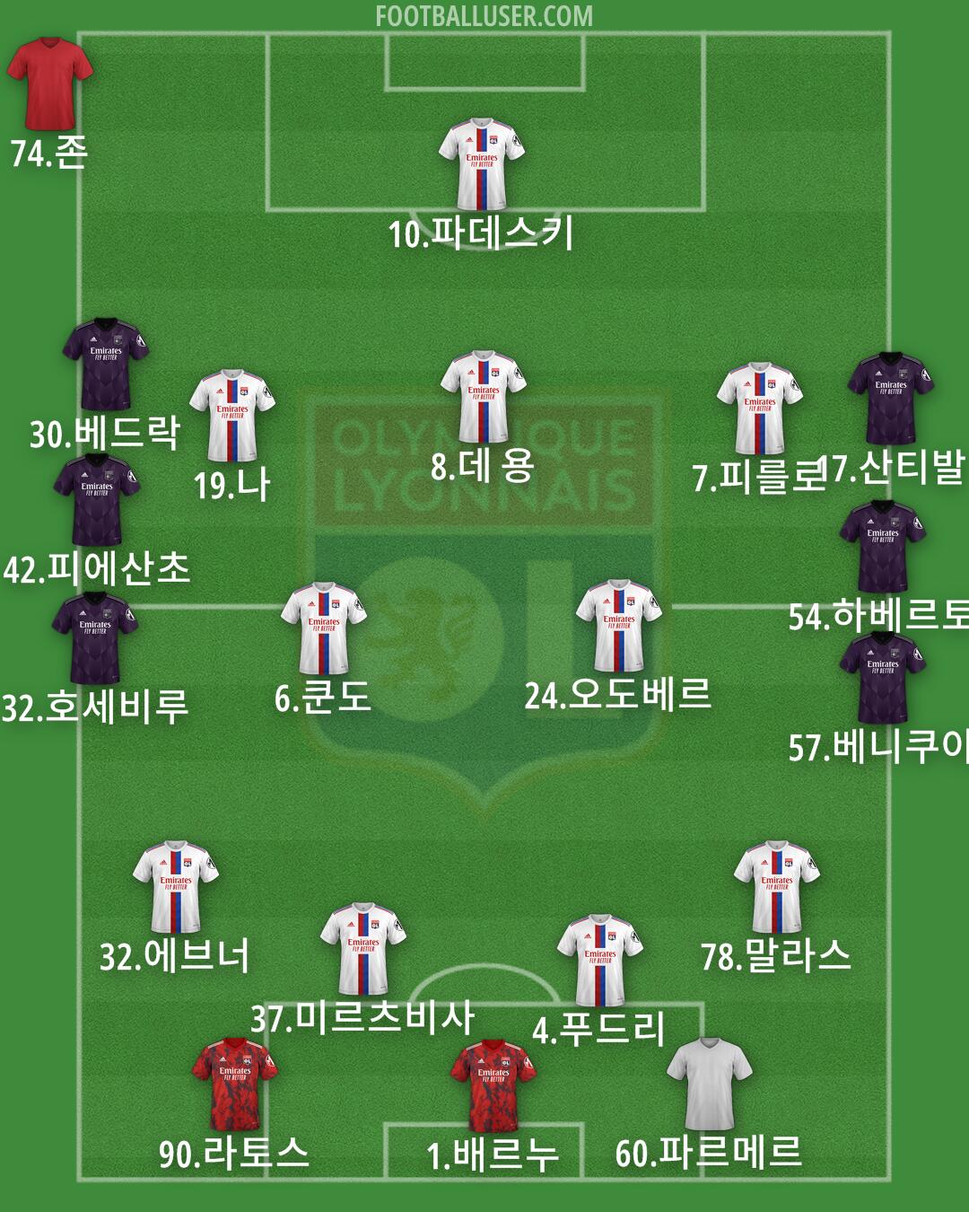 Lyon Formation 2024