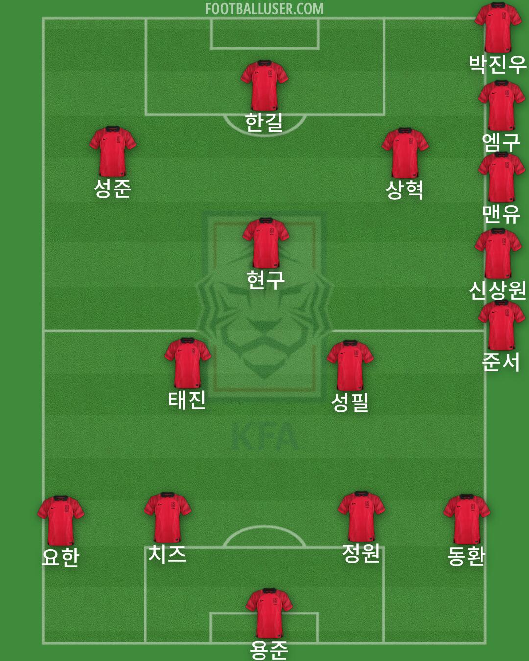 South Korea Formation 2024