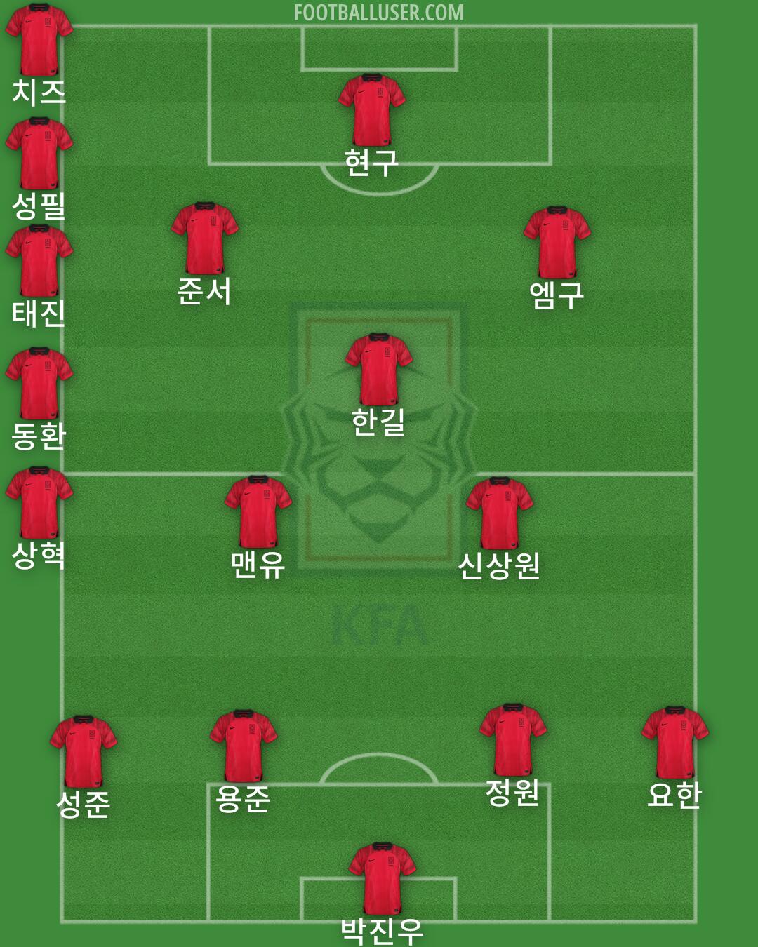 South Korea Formation 2024