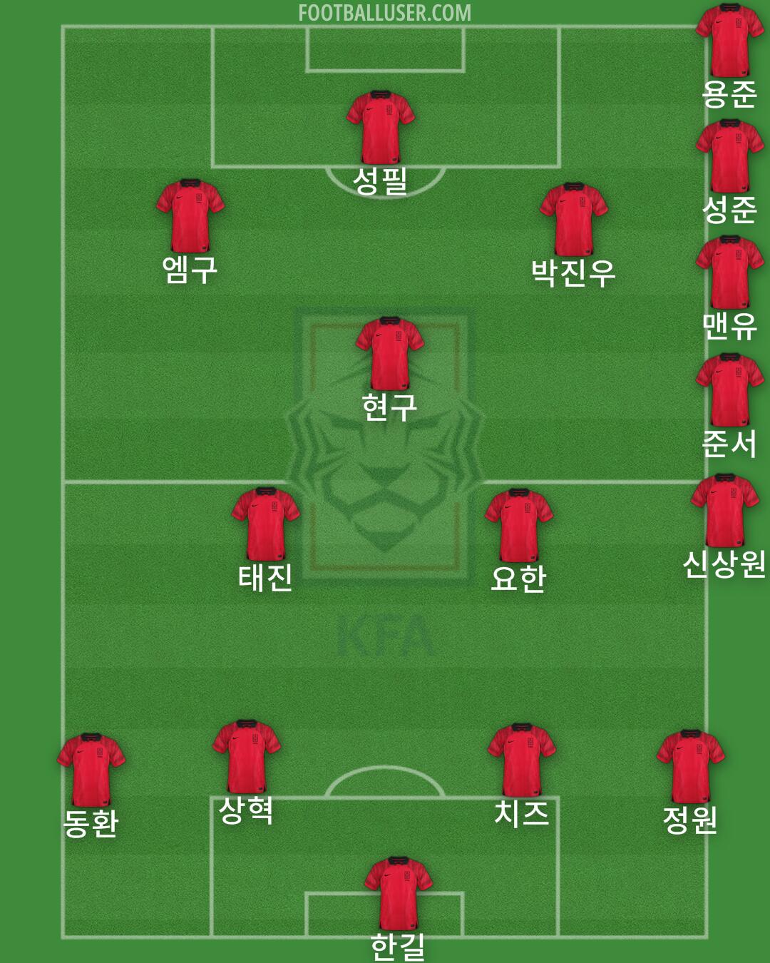 South Korea Formation 2024