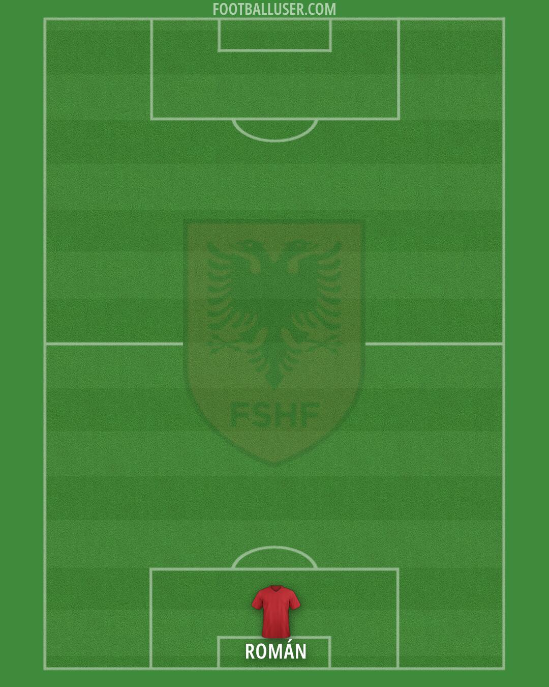 Albania Formation 2024