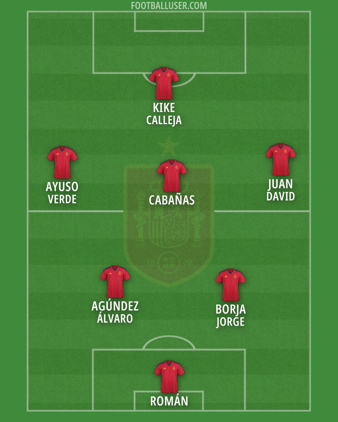 Spain Formation 2024