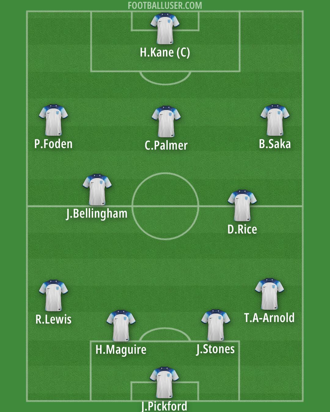 England Formation 2024