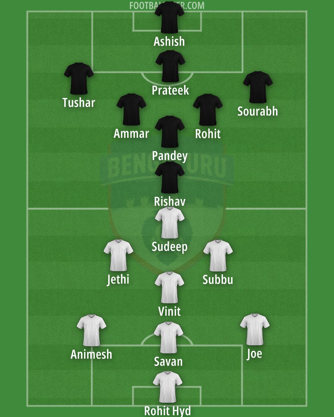 Bengaluru Formation 2024
