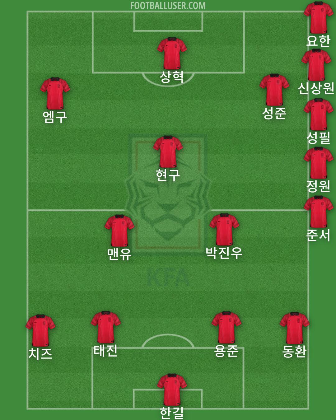South Korea Formation 2024