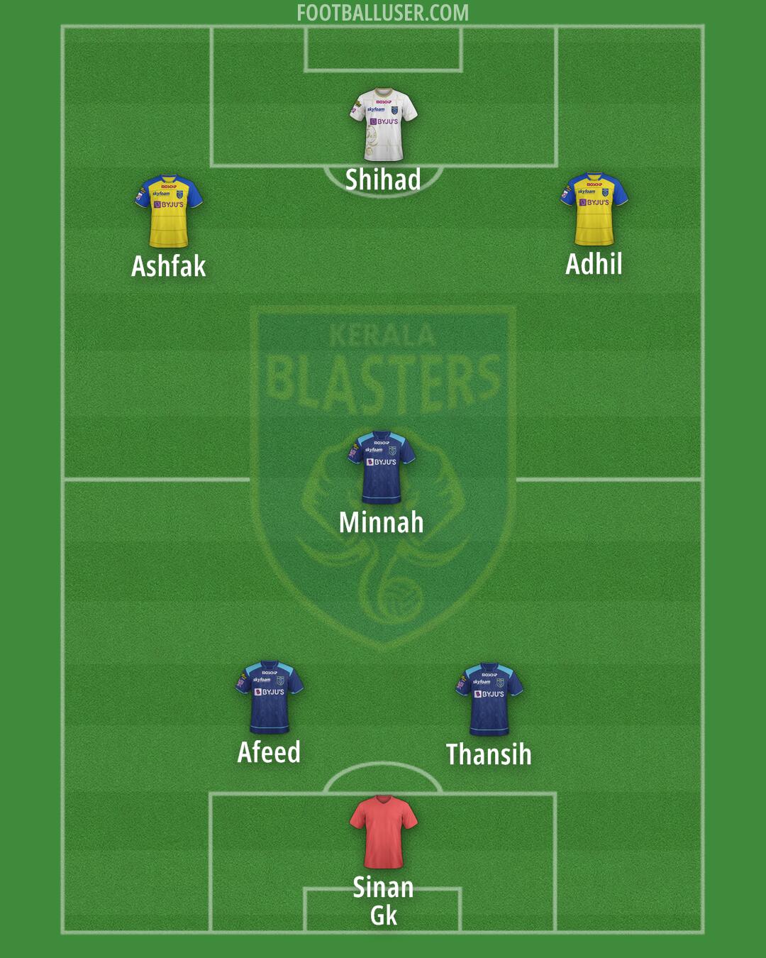 Kerala Blasters Formation 2024