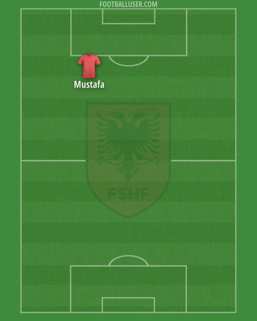 Albania Formation 2024