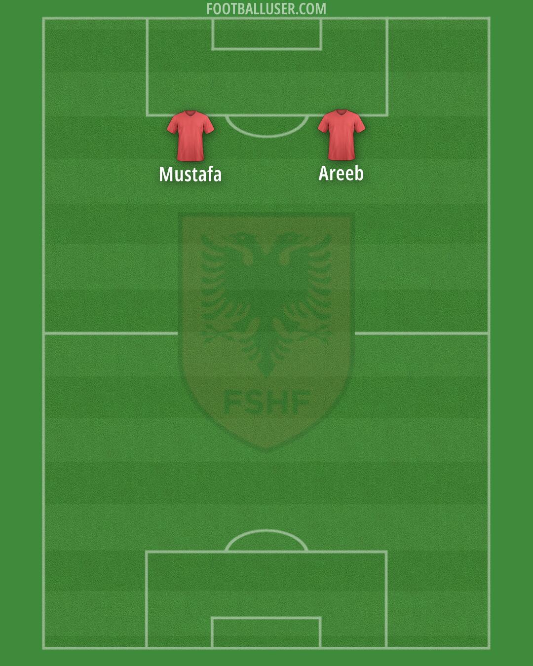 Albania Formation 2024
