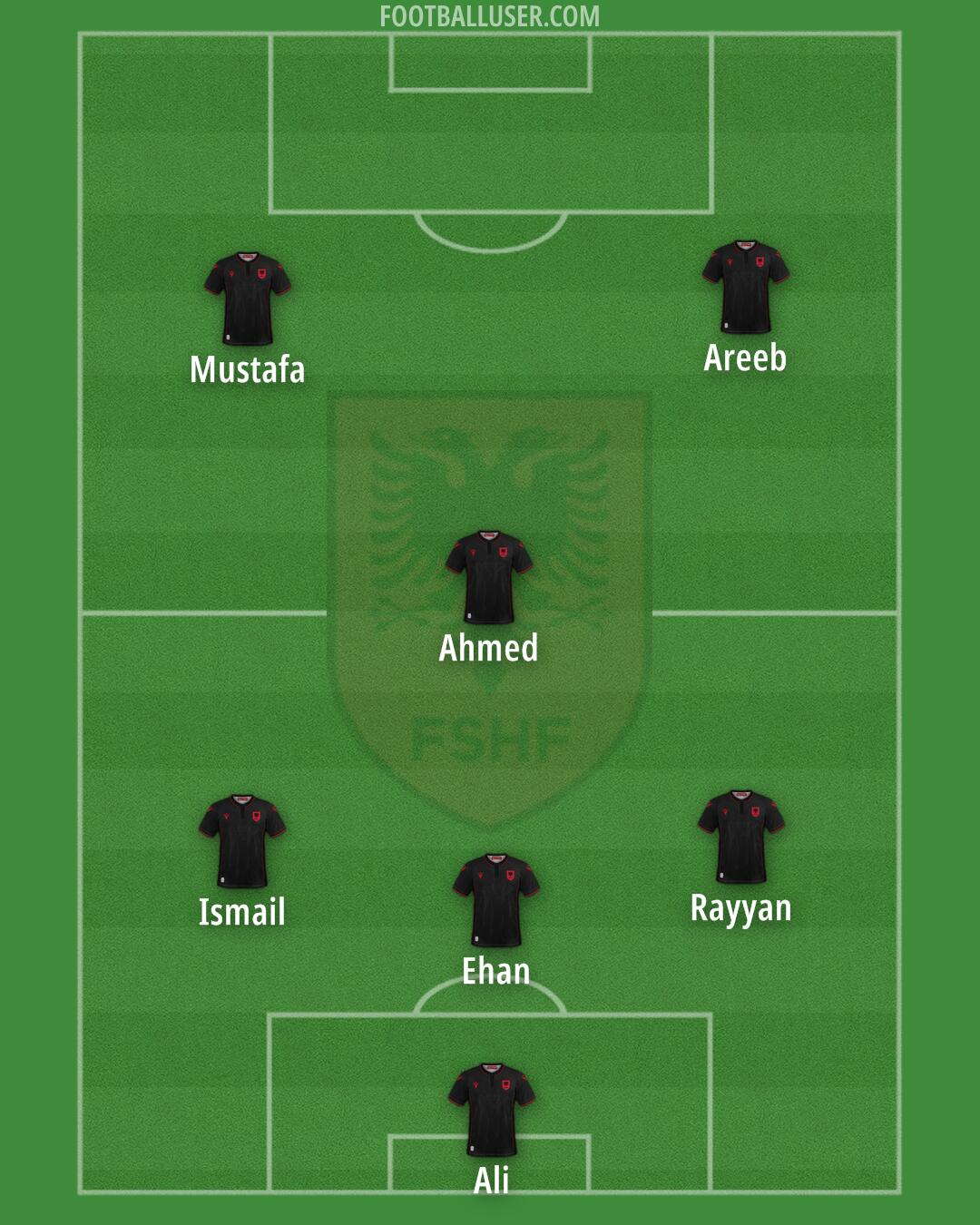 Albania Formation 2024