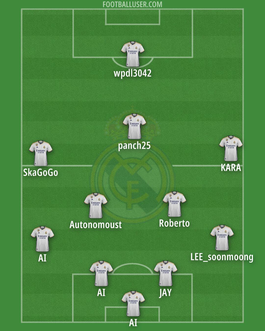 Real Madrid Formation 2024