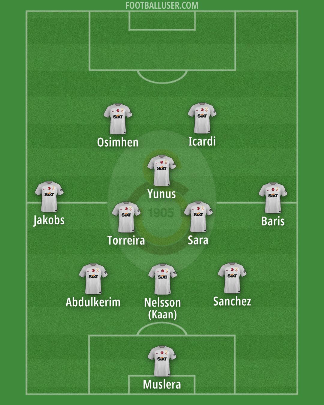 Galatasaray Formation 2024