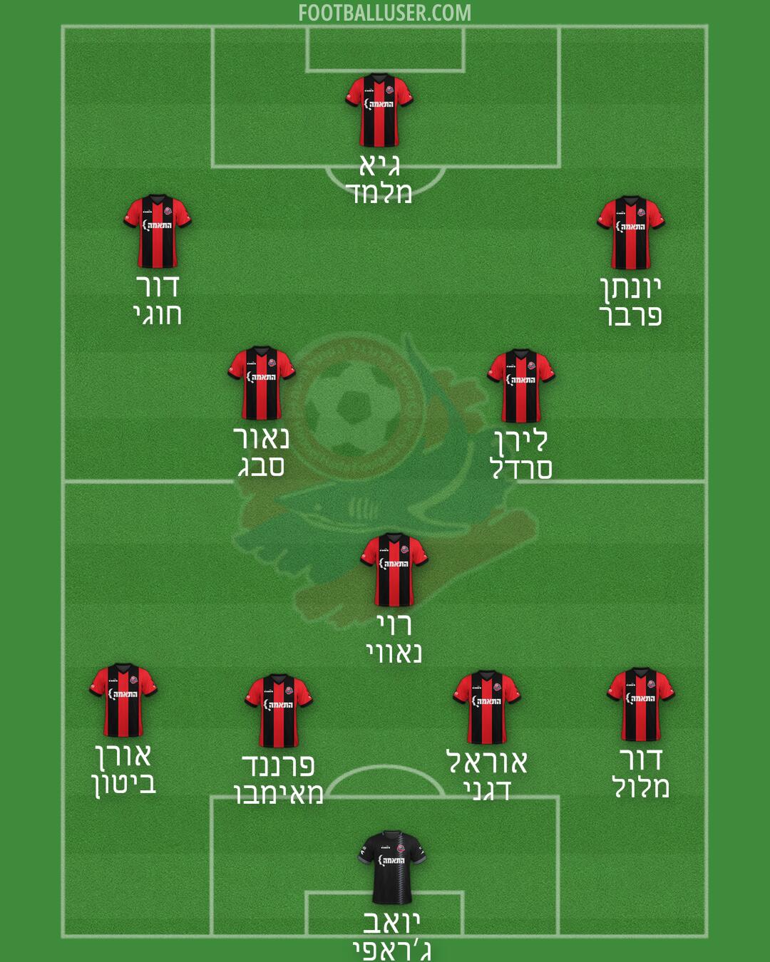 Hapoel Haifa Formation 2024