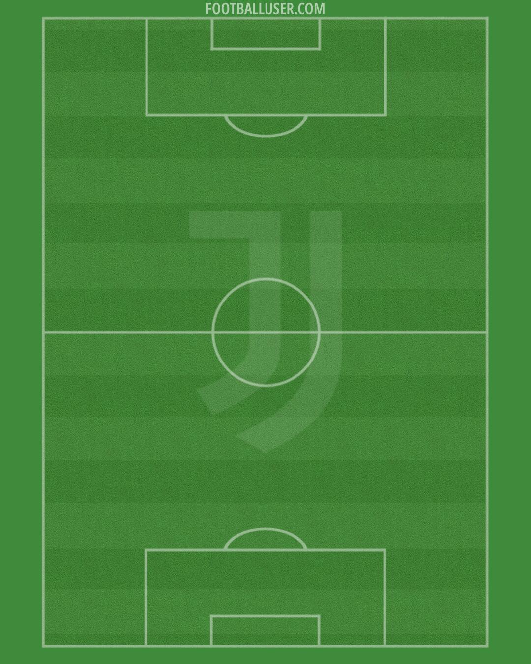 Juventus Formation 2024