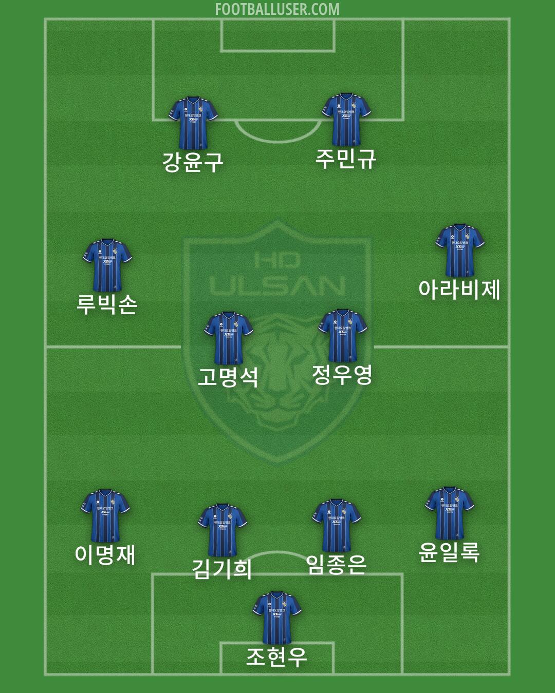 Ulsan Formation 2024