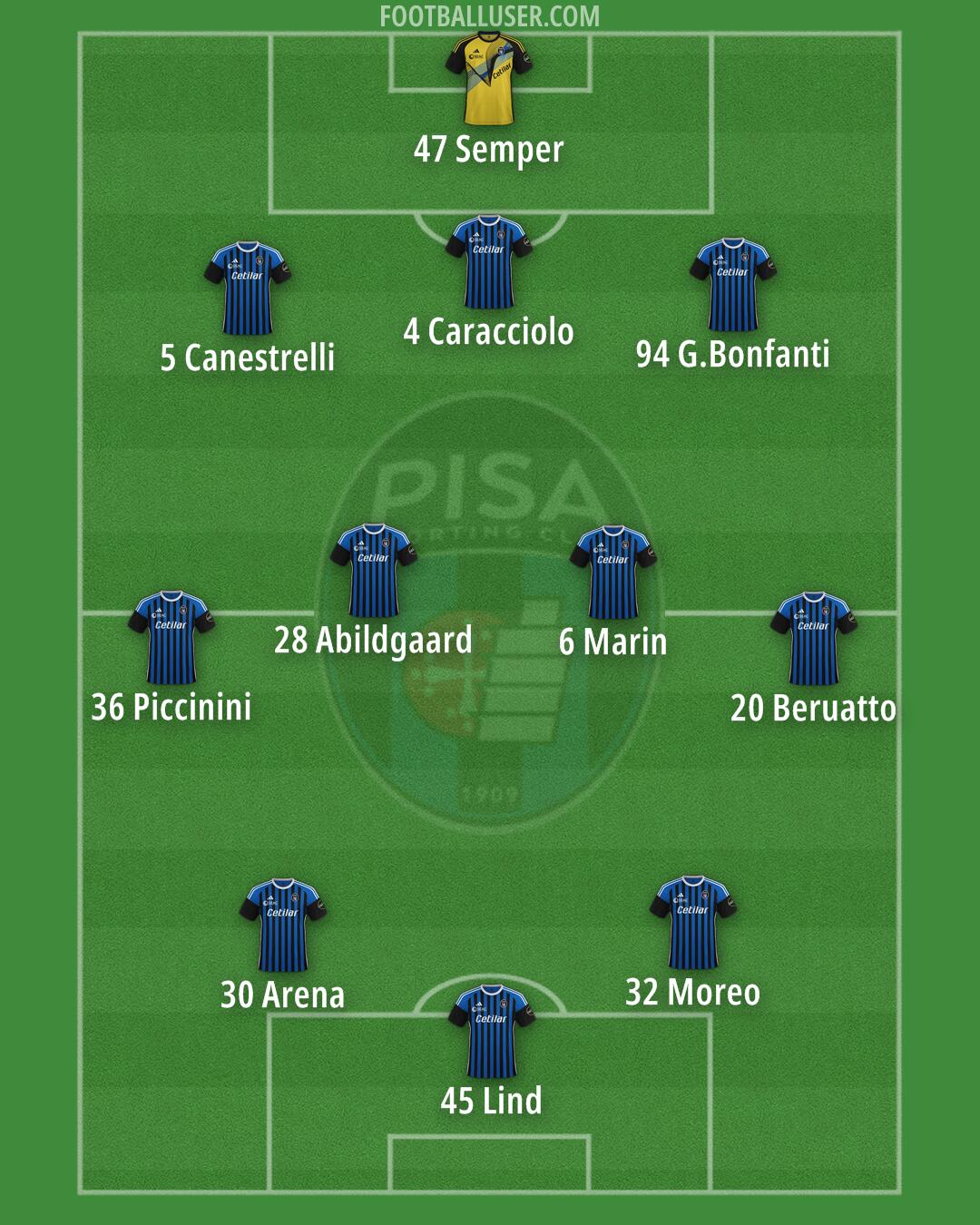 Pisa Formation 2024