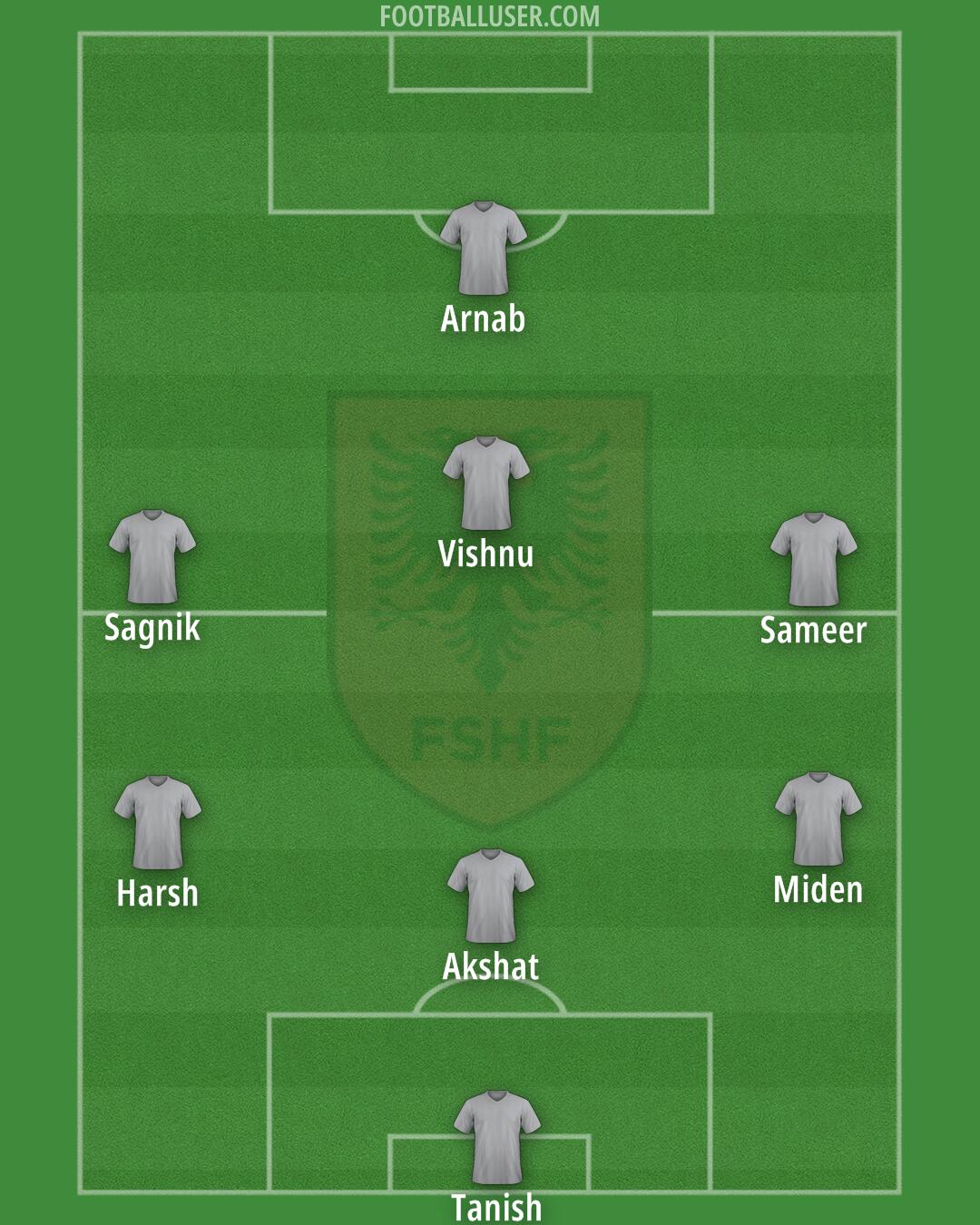 Albania Formation 2024
