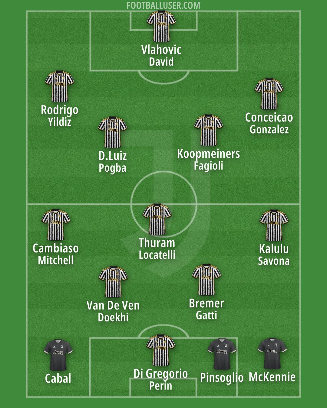 Juventus Formation 2024