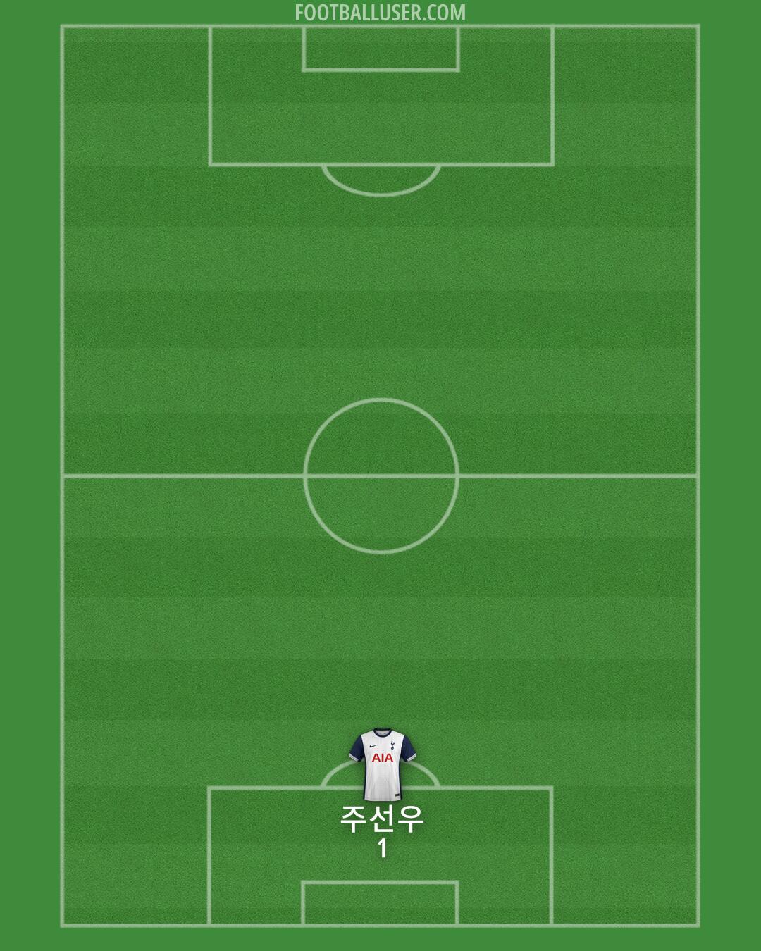 Tottenham Formation 2024