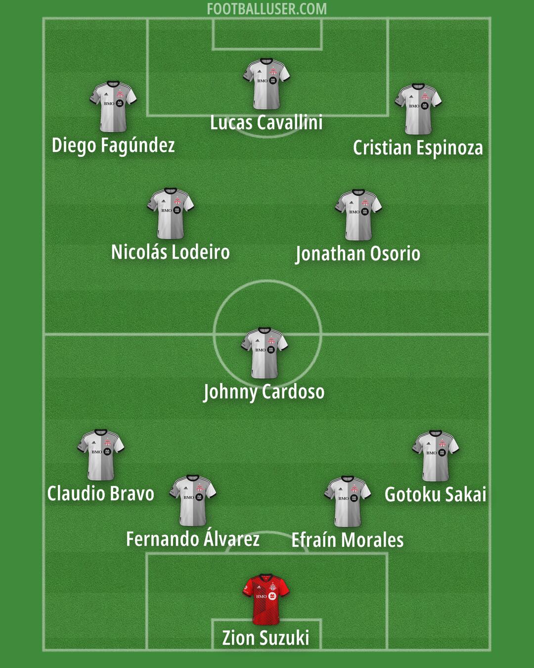 Toronto FC Formation 2024