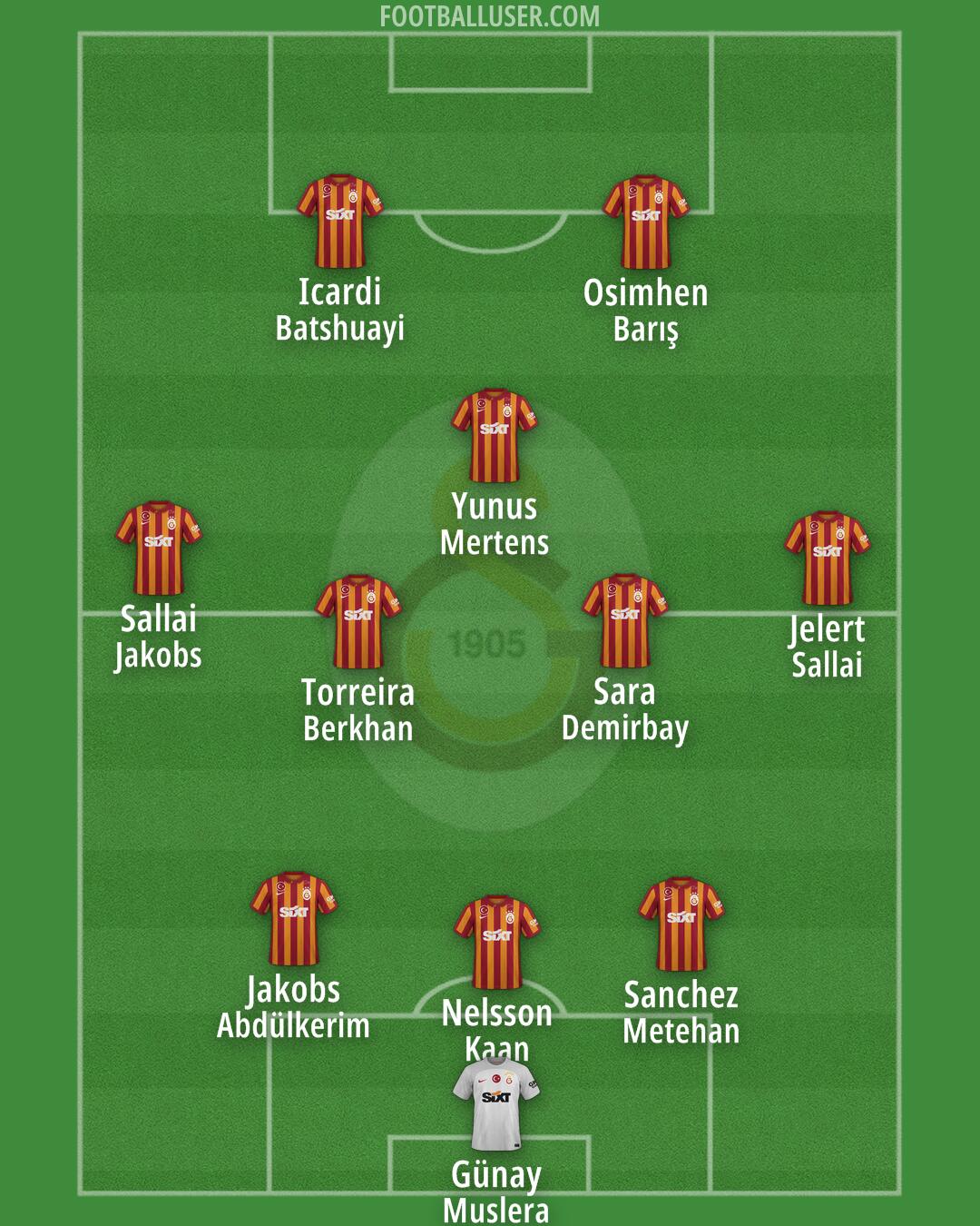 Galatasaray Formation 2024