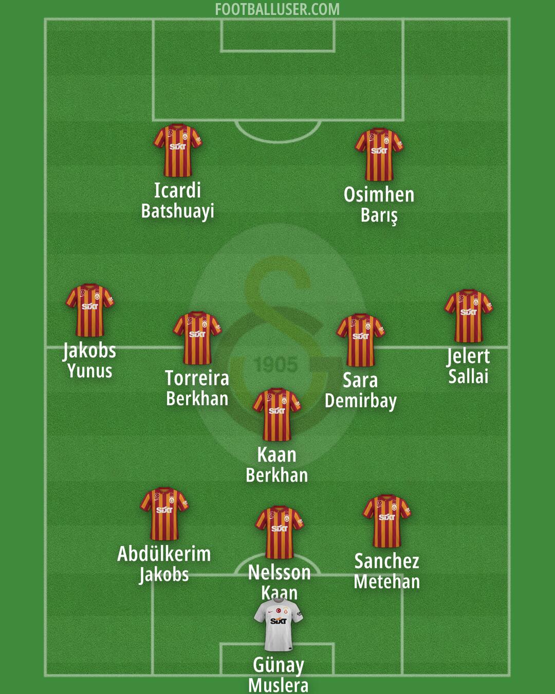 Galatasaray Formation 2024