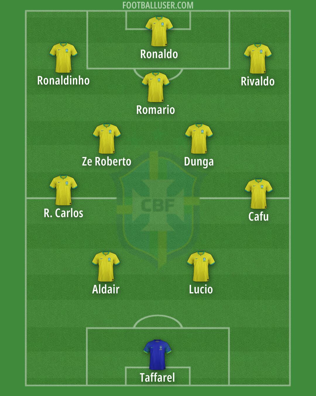 Brazil Formation 2024