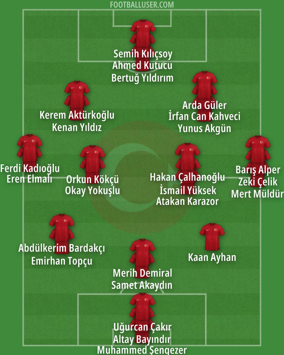 Türkiye Formation 2024