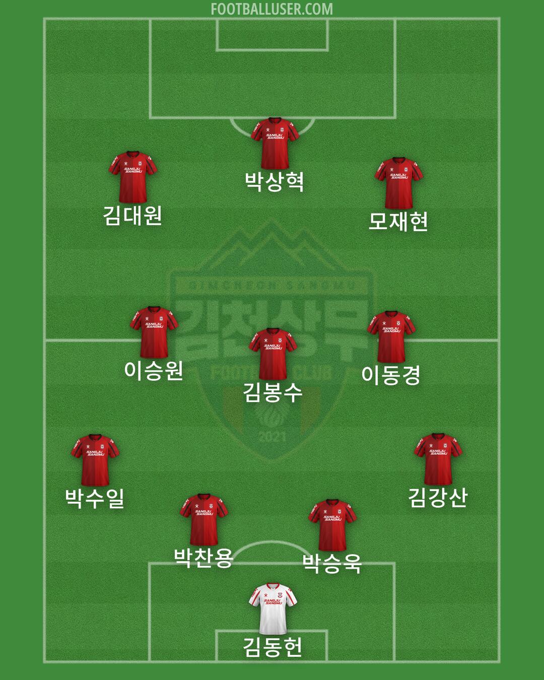 Gimcheon Formation 2024