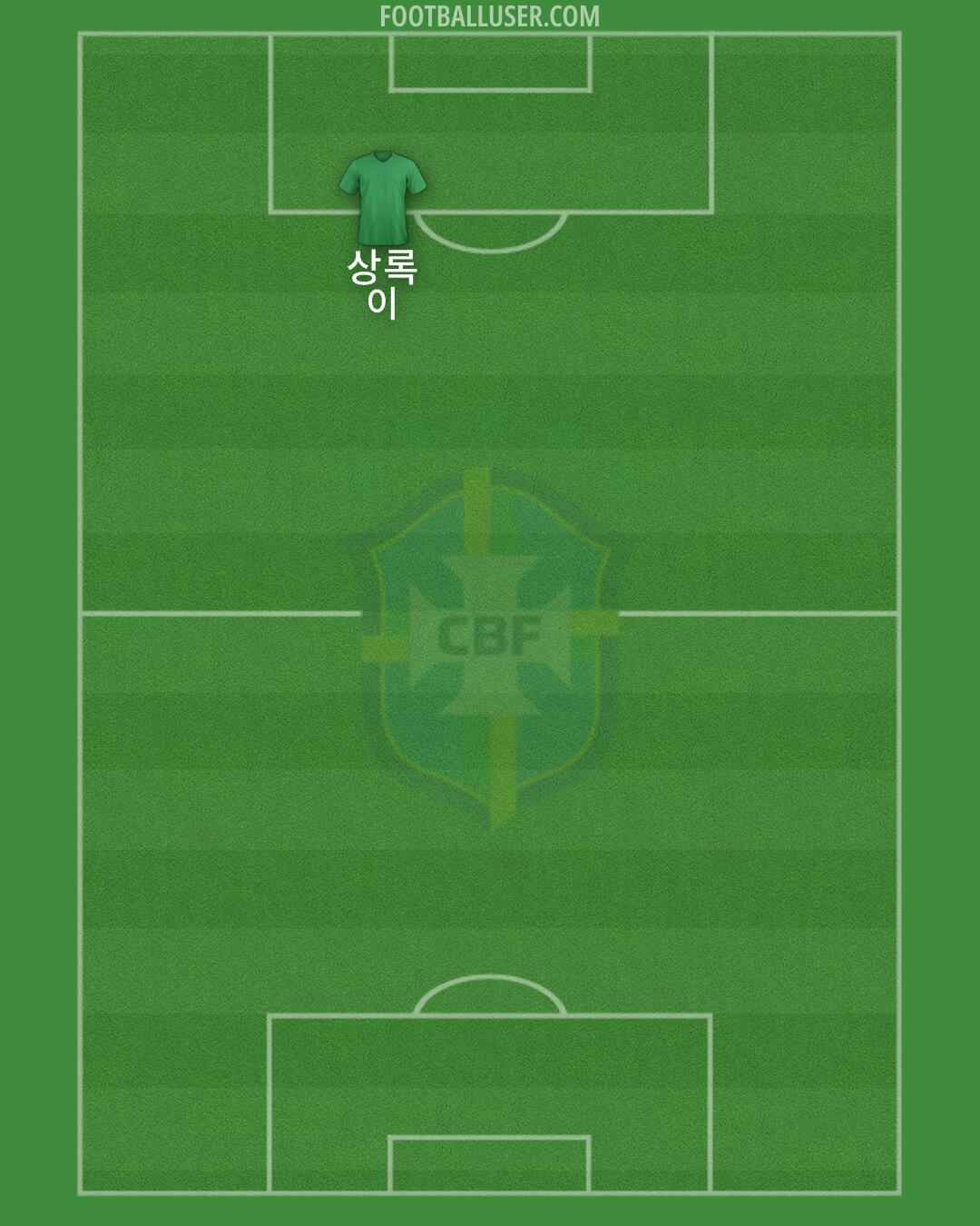 Brazil Formation 2024