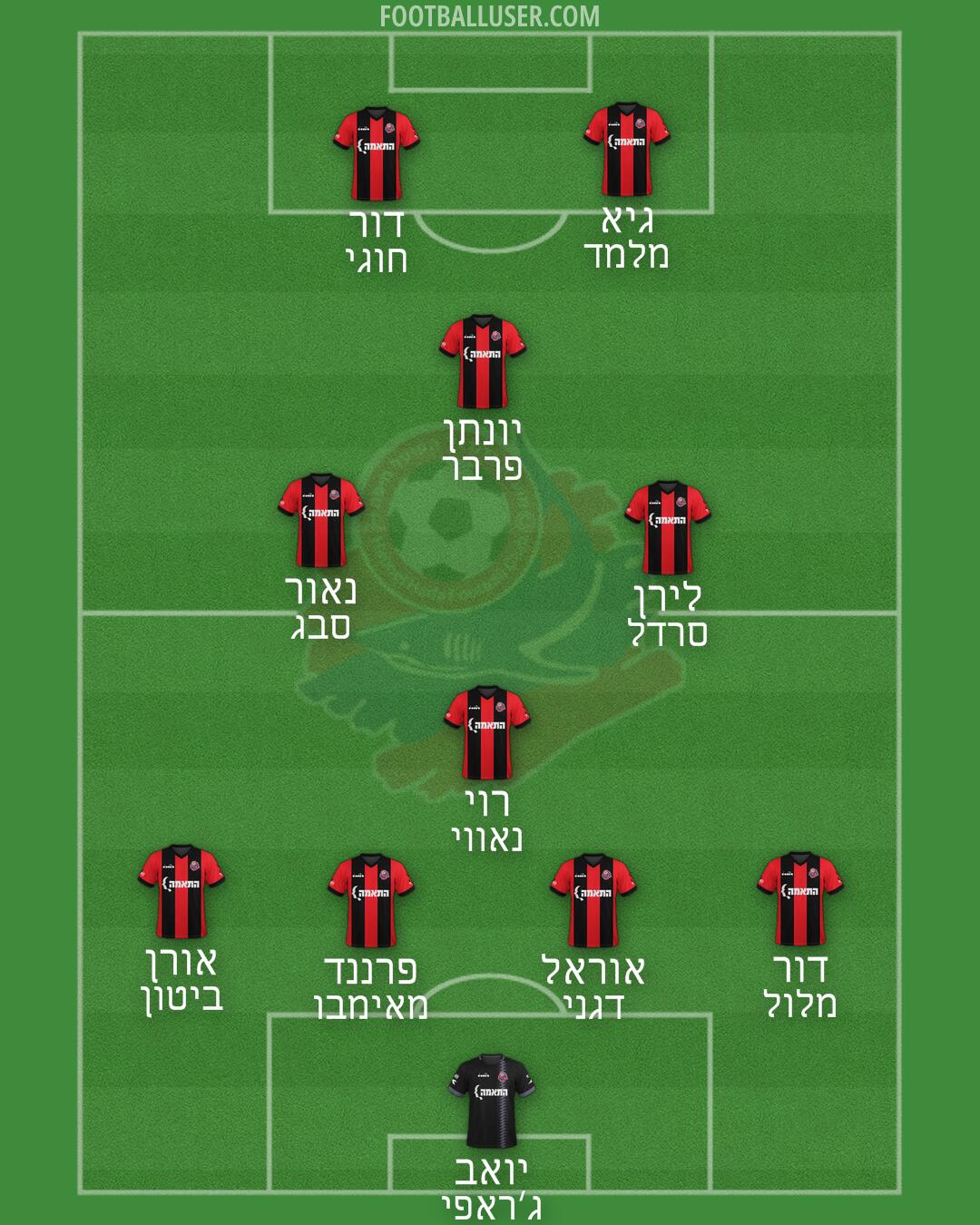 Hapoel Haifa Formation 2024