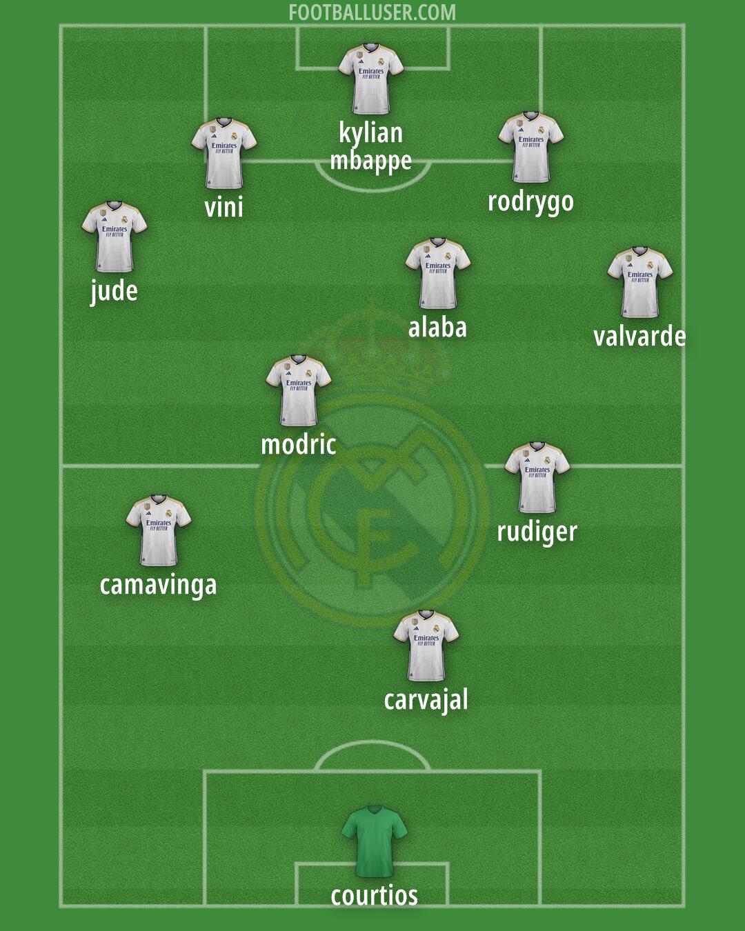 Real Madrid Formation 2024