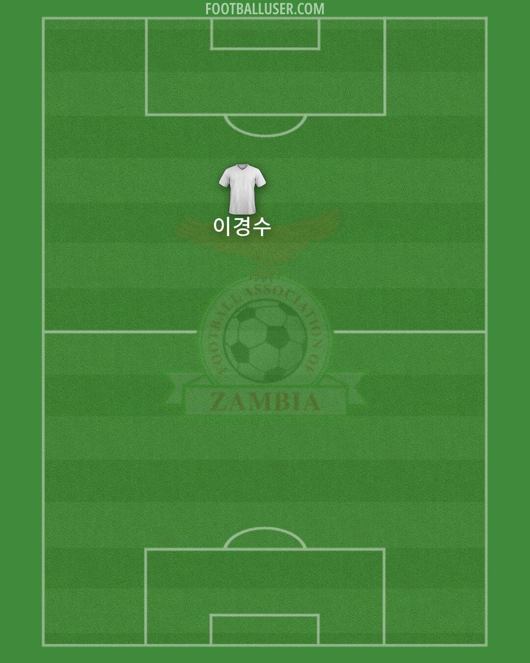 Zambia Formation 2024