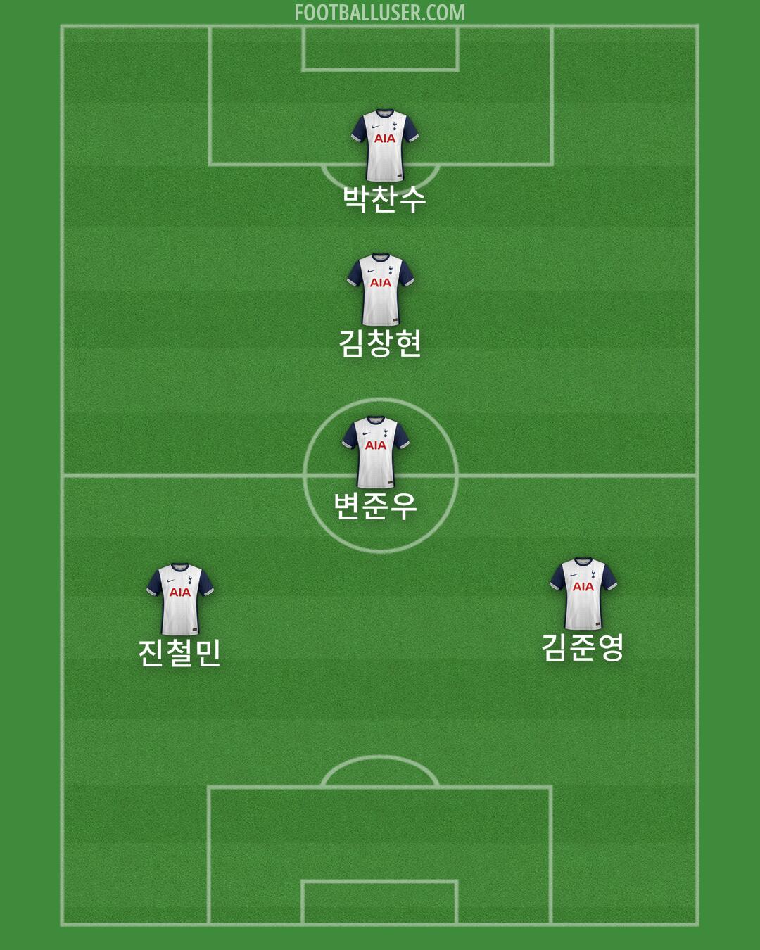 Tottenham Formation 2024