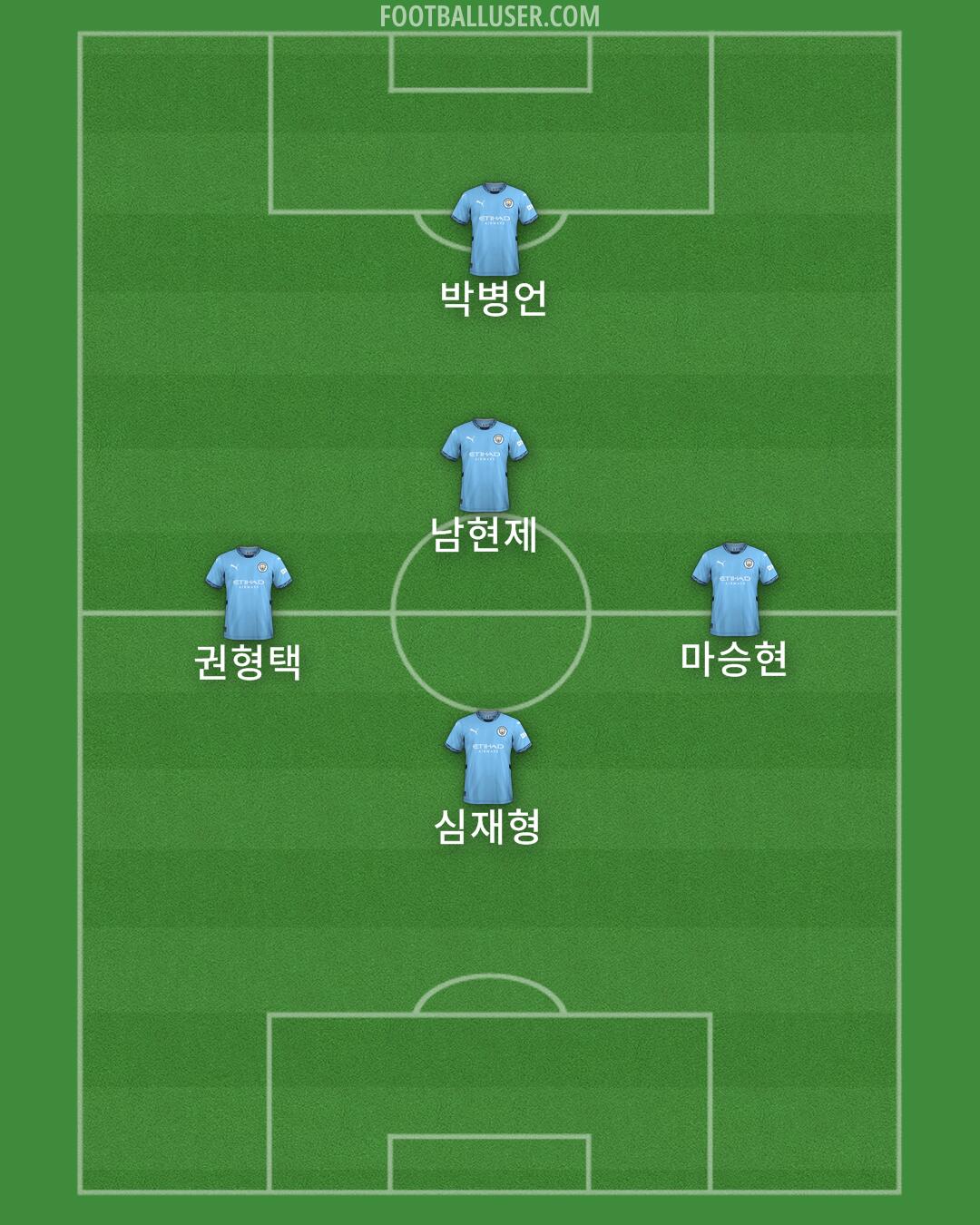 Man City Formation 2024