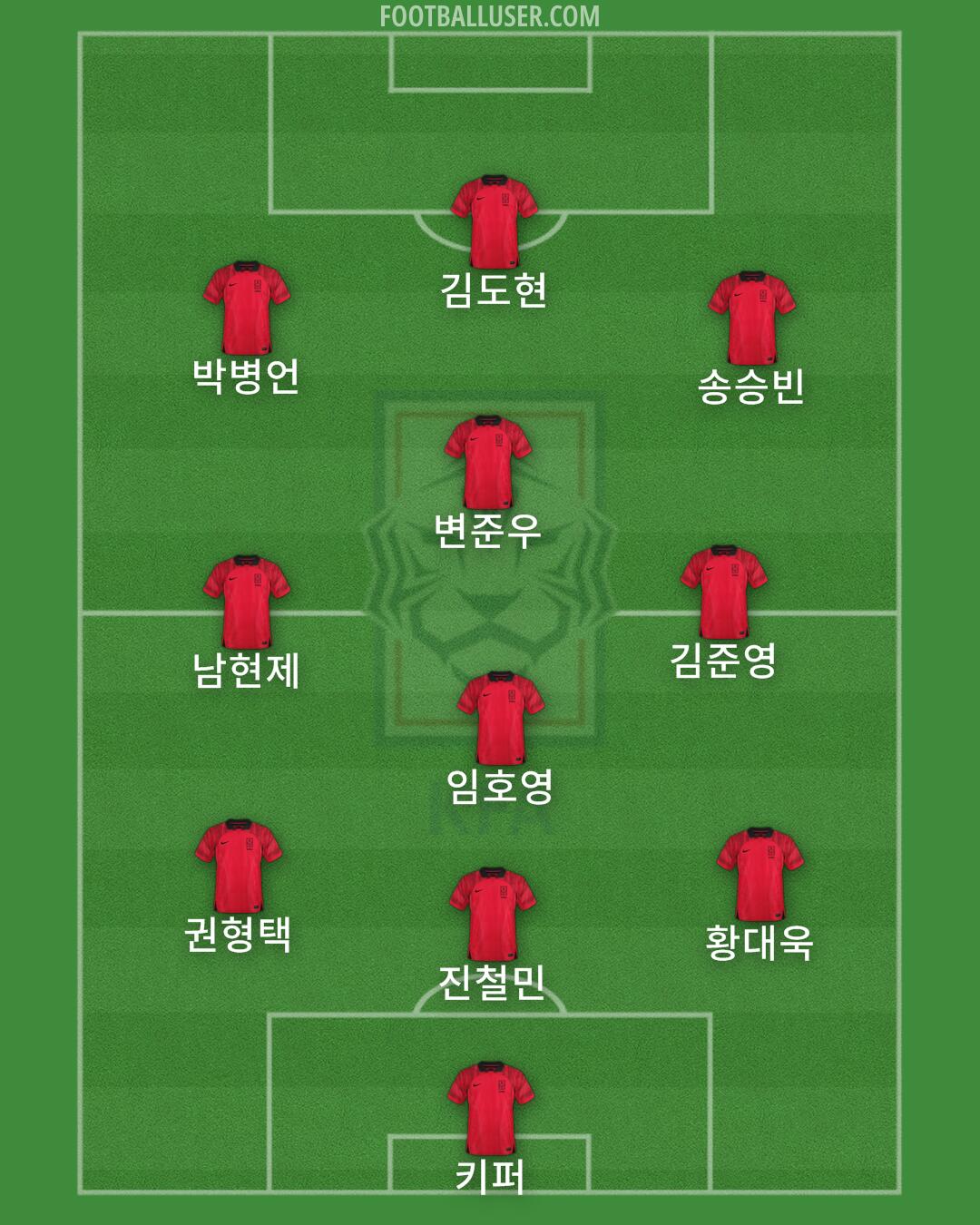 South Korea Formation 2024