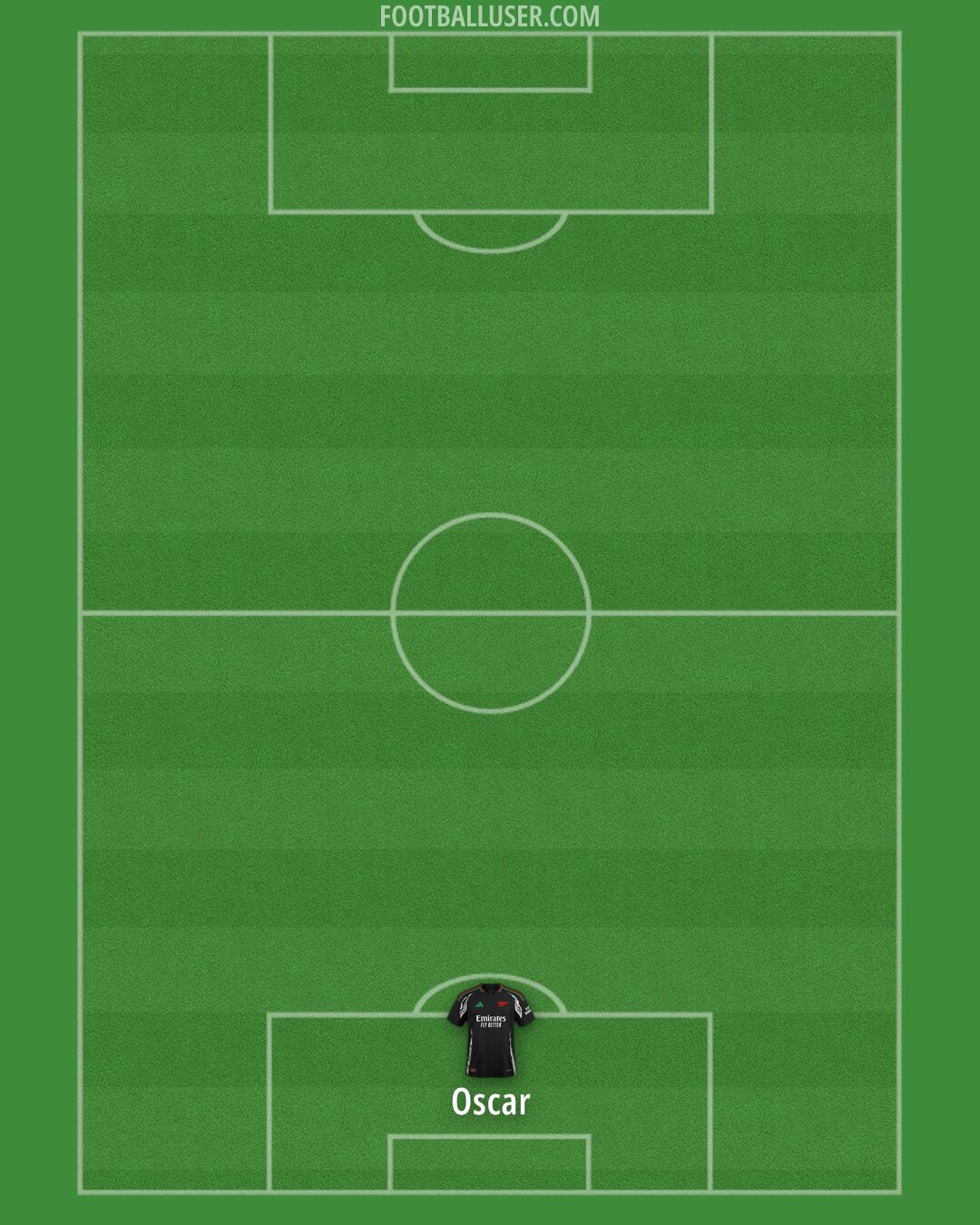 Arsenal Formation 2024