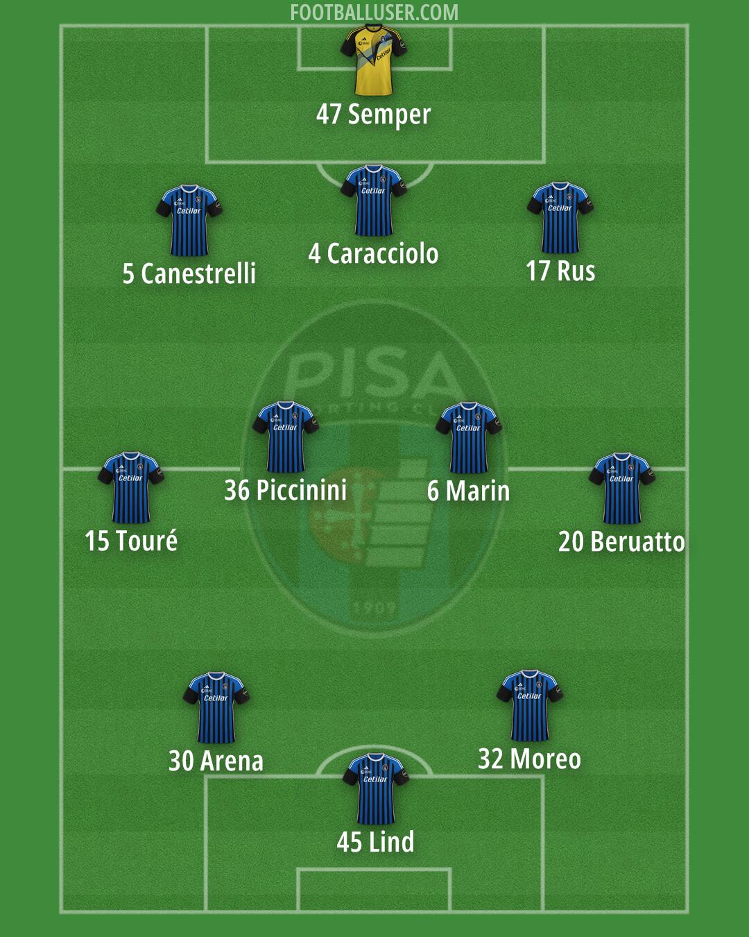 Pisa Formation 2024