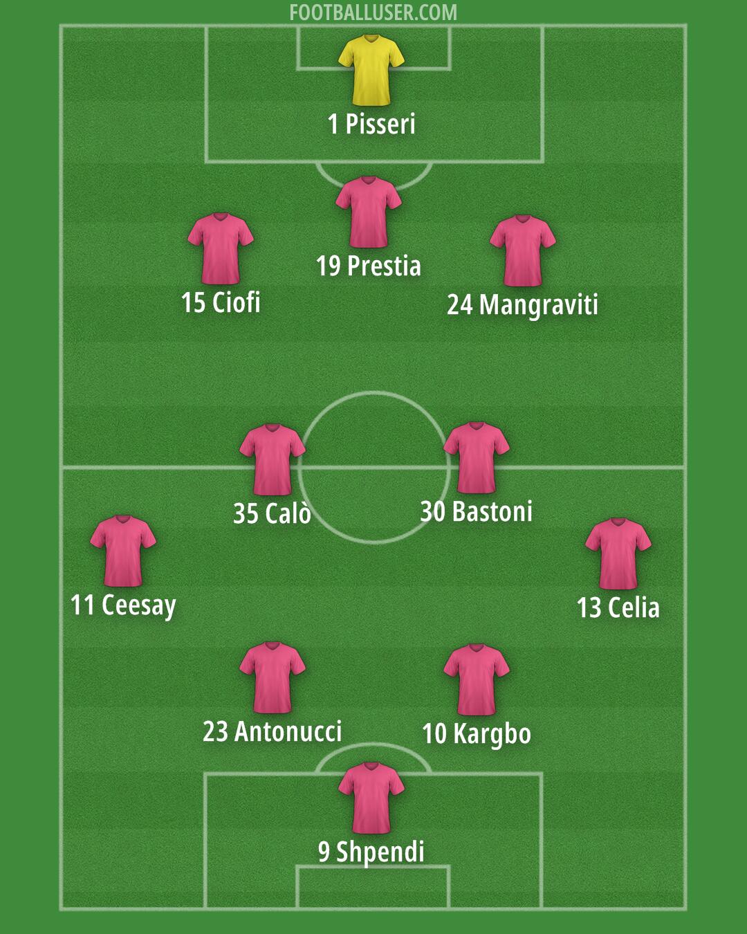 Spezia Formation 2024