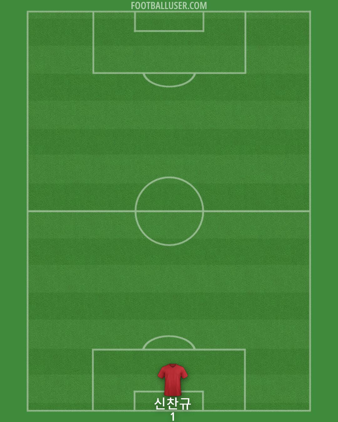 Man City Formation 2024