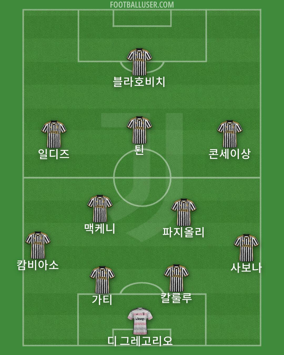 Juventus Formation 2024