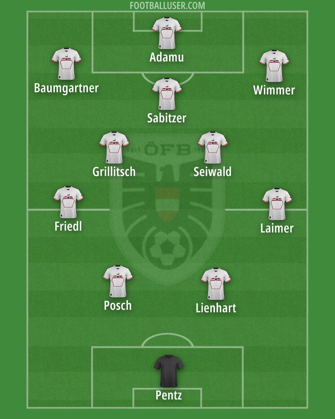 Austria Formation 2024