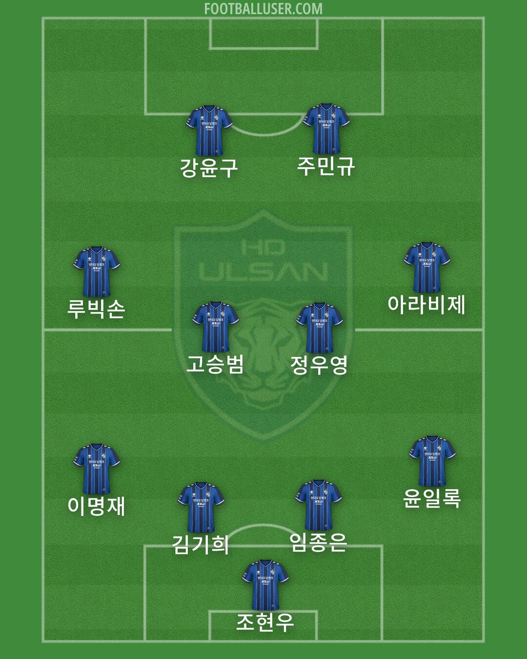 Ulsan Formation 2024