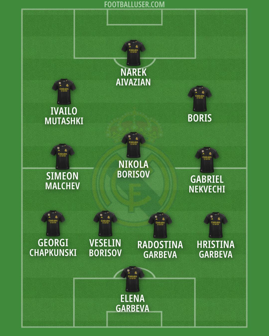 Real Madrid Formation 2024