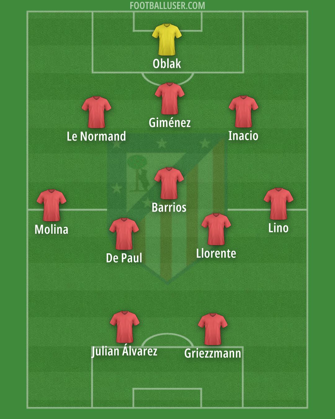 Atlético Formation 2024