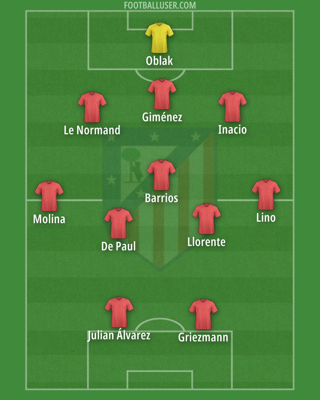 Atlético Formation 2024