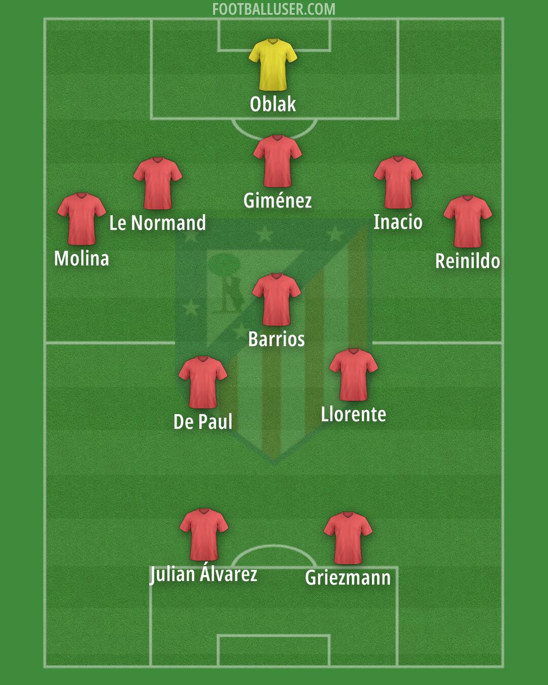 Atlético Formation 2024
