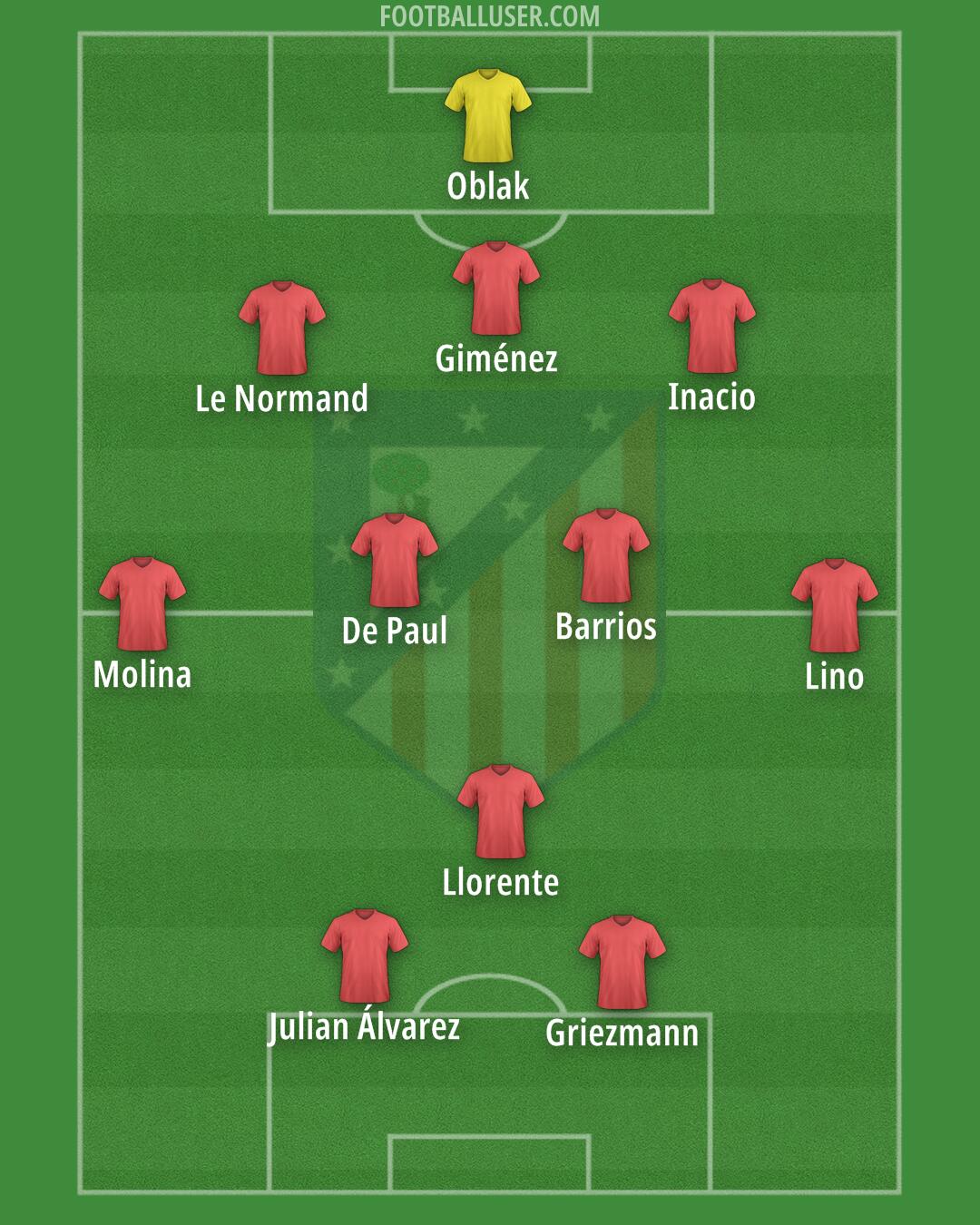 Atlético Formation 2024