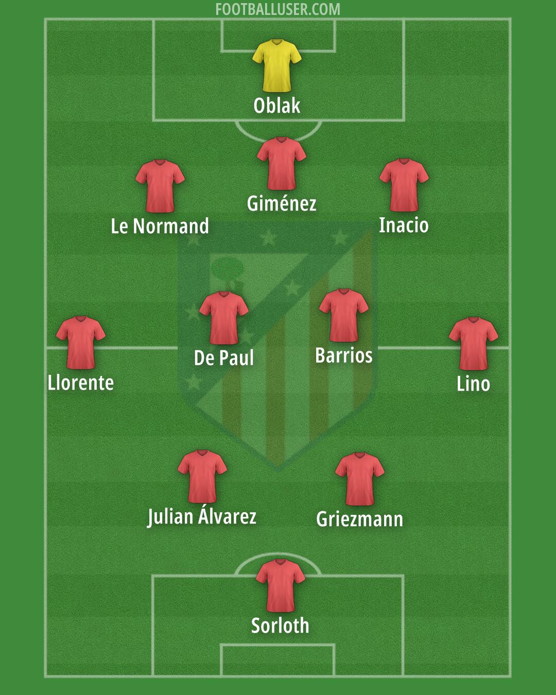 Atlético Formation 2024